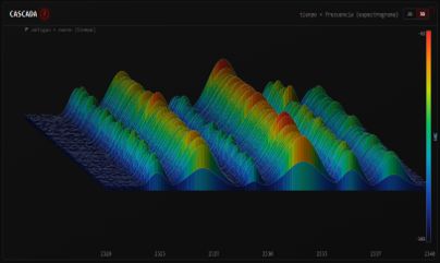 RF Spectrum Analyzer Probe